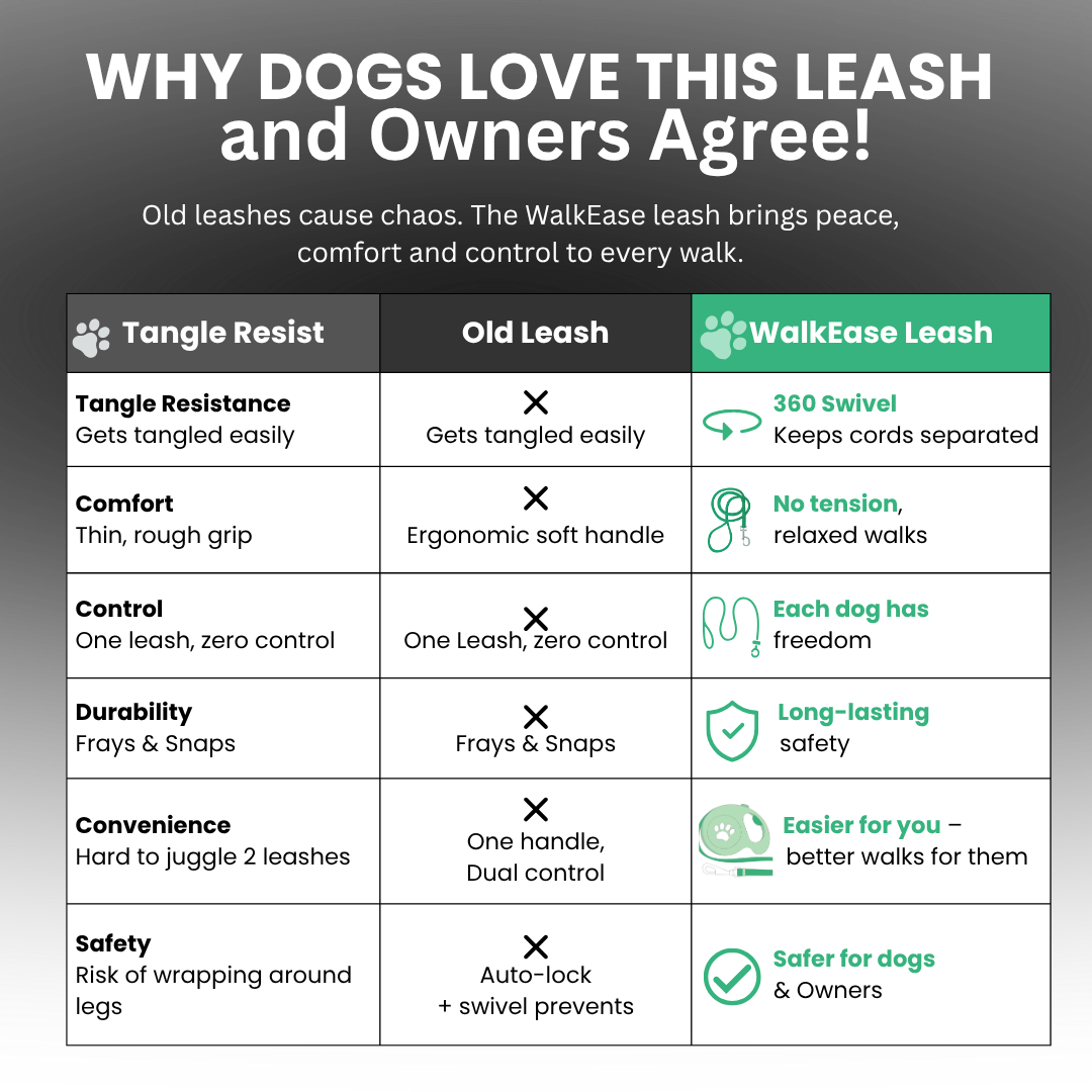 WalkEase - Duo Dog Leash